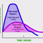glycemic-impact-graph